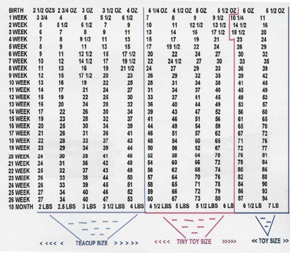 Weight Chart Fancypoo4u